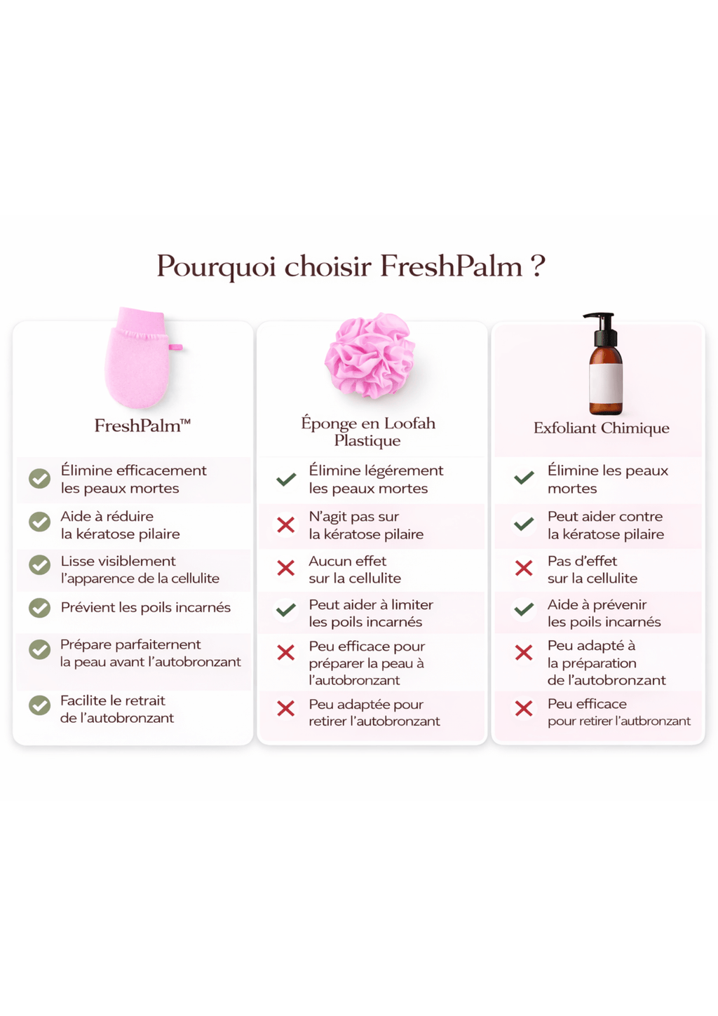 Gant exfoliant kératose pilaire - Freshpalm™